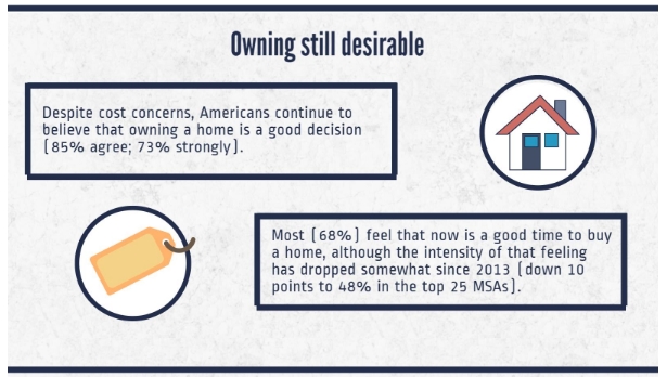 owning a home