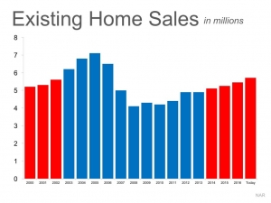 Existing Wilmington NC Home Sales