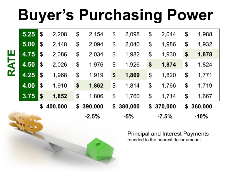 purchasing power business plan