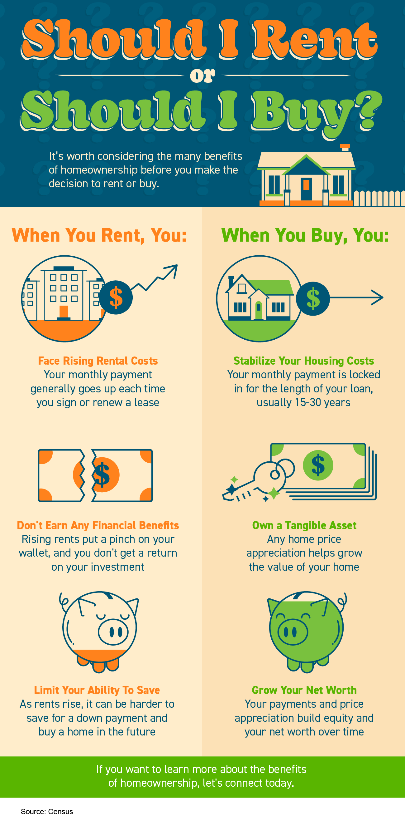 Rent or Buy? Wilmington Real Estate